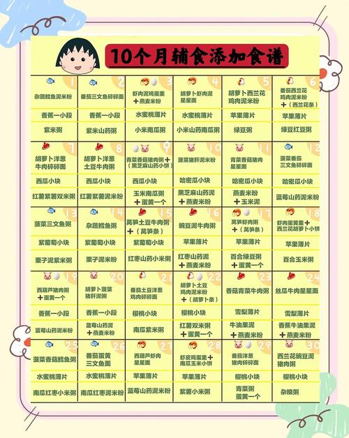巴中代生咨询机构:宝宝10个月辅食
